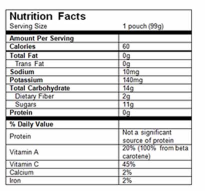 Nutrition Facts Pear Spinach