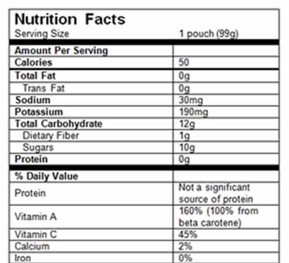 Nutrition Facts Carrot Apple Mango