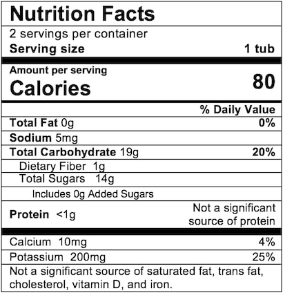 Nutrition Facts Mango