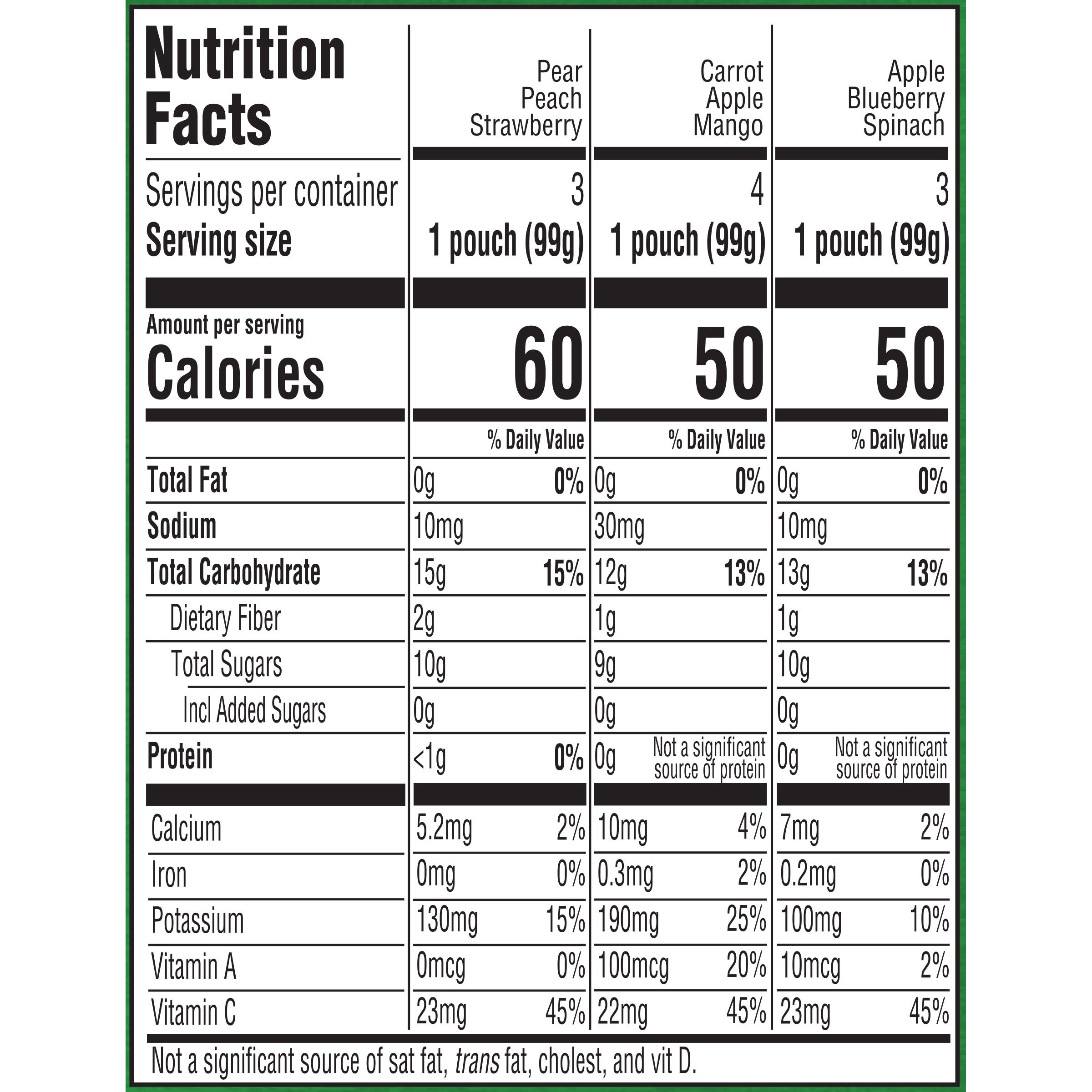 Nutrition Info